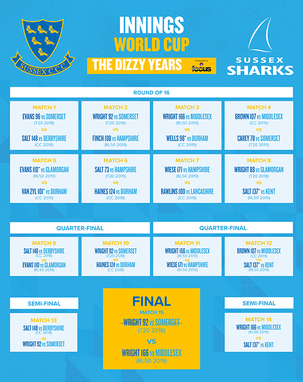 Innings World Cup table