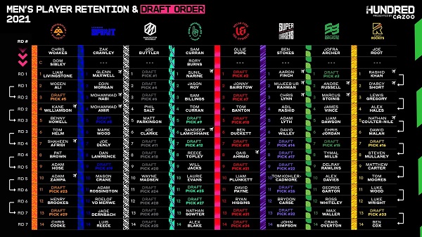 Men's squads