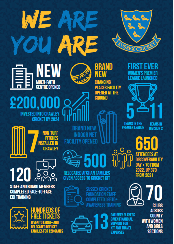 We Are You Are Infographic
